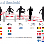 Electoral threshold