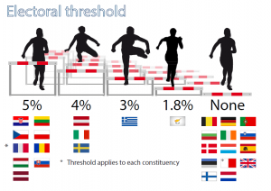 Electoral threshold