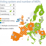 Voting system and number of MEPs