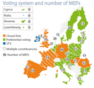 Voting system and number of MEPs