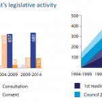 The European Parliament’s legislative activity