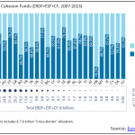 Structural and Cohesion Funds (ERDF+ESF+CF, 2007-2013)