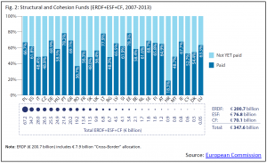 Structural and Cohesion Funds (ERDF+ESF+CF, 2007-2013)