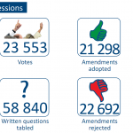 Activity in plenary sessions