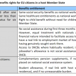 Summary of benefits rights for EU citizens in a host Member State