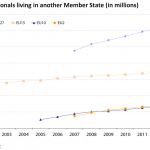 EU nationals living in another Member State (in millions)