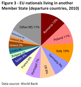 EU nationals living in another Member State (departure countries, 2010)