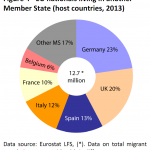 EU nationals living in another Member State (host countries, 2013)
