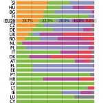 Production of energy by EU Member State by type, 2012
