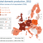 Total domestic production of energy in the EU28, 2012