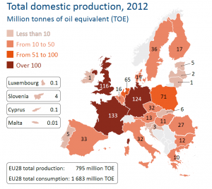 Total domestic production of energy in the EU28, 2012