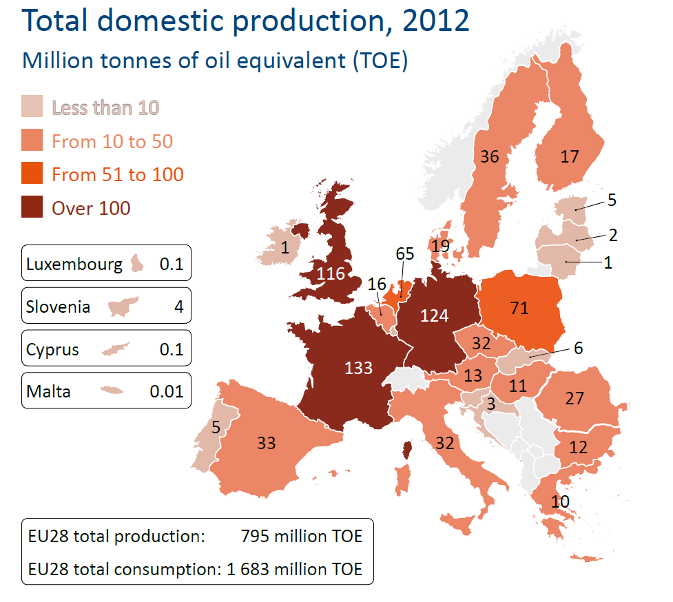 Energy supply in the EU28