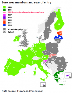 Euro area members and year of entry