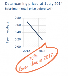 Data roaming prices at 1 July 2014 (Maximum retail price before VAT)