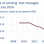 Price of sending text messages at 1 July 2014 (Maximum retail price before VAT)