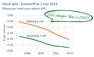 Voice calls - Eurotariff at 1 July 2014 (Maximum retail price before VAT)