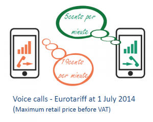 Voice calls - Eurotariff at 1 July 2014 (Maximum retail price before VAT)