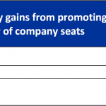 Cost of non-Europe - Efficiency gains from promoting cross-border transfer of company seats