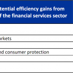 Cost of non-Europe - Potential efficiency gains from completing reform of the financial services sector