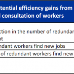 Cost of non-Europe - Potential efficiency gains from information and consultation of workers