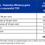 Cost of non-Europe - Potential efficiency gains from a successful TTIP