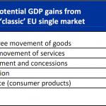 Cost of non-Europe - Potential GDP gains from closing gaps in the ‘classic’ EU single market