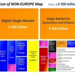 Cost of Non-Europe Map