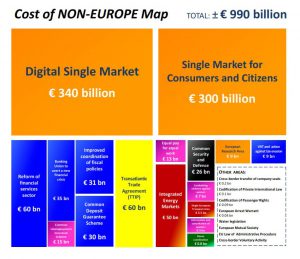 Cost of Non-Europe Map