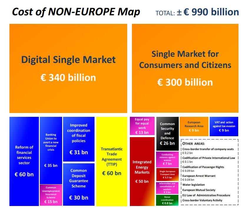 Mapping the Cost of Non-Europe, 2014 -19