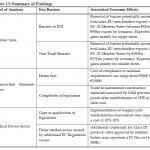 Summary of Findings