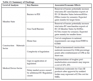 Summary of Findings