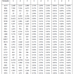 Untapped Potential Internal Market (Barriers to FDI) - Predicted Effects EU-28 Member State Level