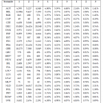 Untapped Potential Internal Market (Non-Tariff Barriers) - Predicted Effects EU- 28 Member State Level