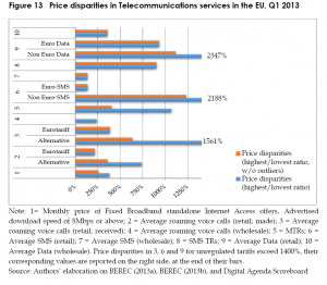 Price disparities in Telecommunications services in the EU, Q1 2013