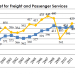 The EU Market for Freight and Passenger Services