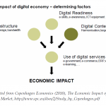 Economic impact of digital economy – determining factors