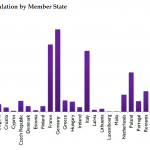 Population by Member State