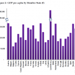 GDP per capita by Member State (€)