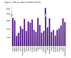GDP per capita by Member State (€)