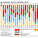 Awarding authority type by Member States