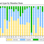 Contract type by Member State