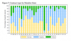 Contract type by Member State