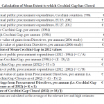 Calculation of Mean Extent to which Cecchini Gap has Closed
