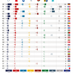 Size of political groups in the EP by Member State (as of October 2014)