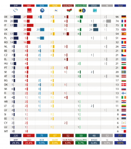 Size of political groups in the EP by Member State (as of October 2014)