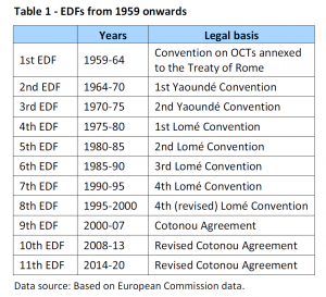 EDFs from 1959 onwards