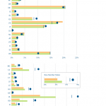 Member States' GNI, contributions to EU budget and to EDFs (as % of each total): EU-15 and EU-12/EU-13