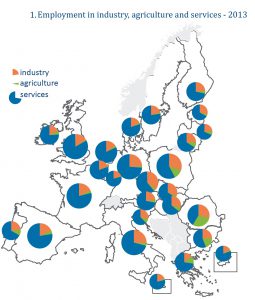 Employment in industry, agriculture and services - 2013