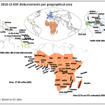 2010-12 EDF disbursements per geographical area