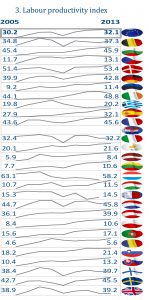 Labour productivity index